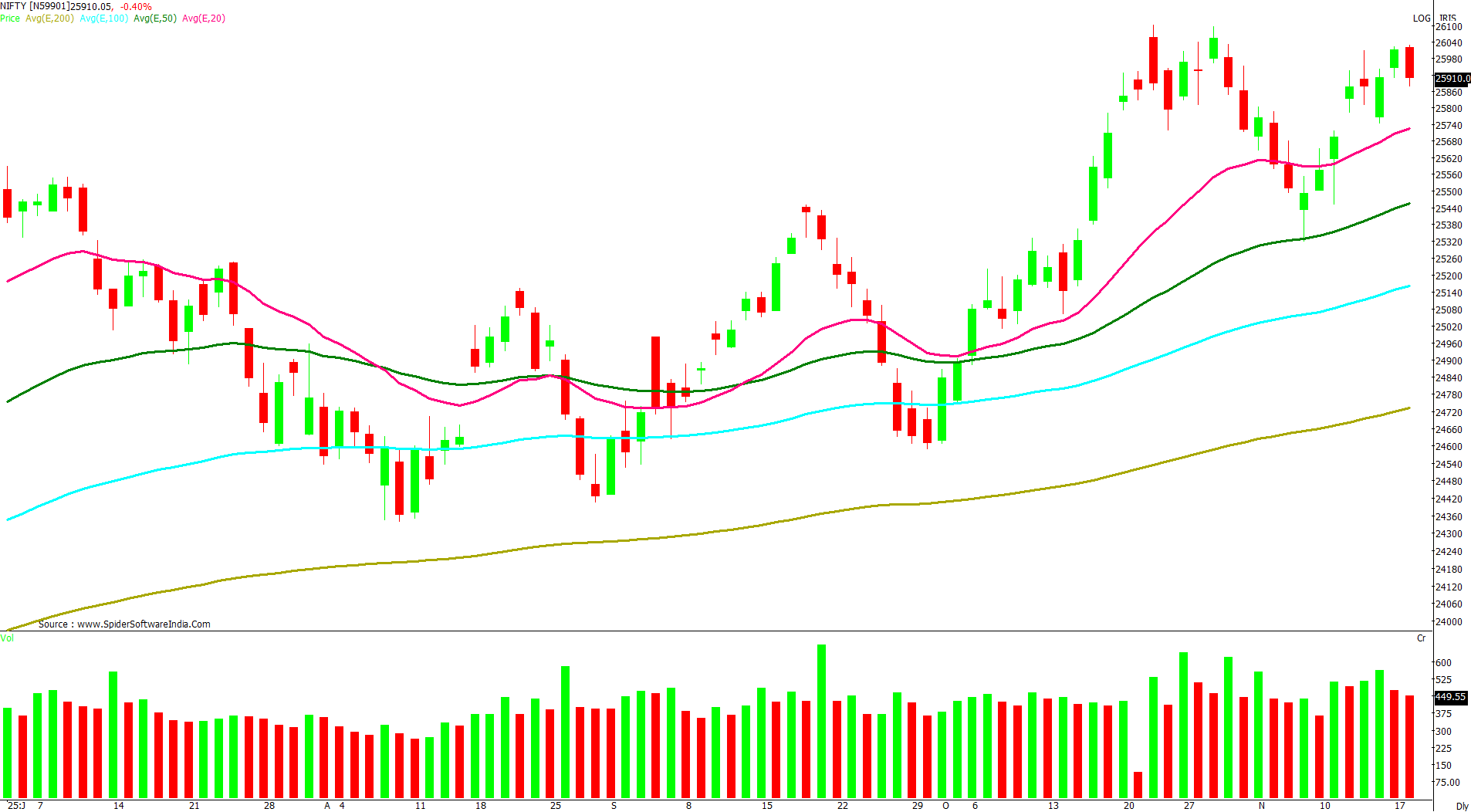 Manas Jaiswal Research Analyst Image